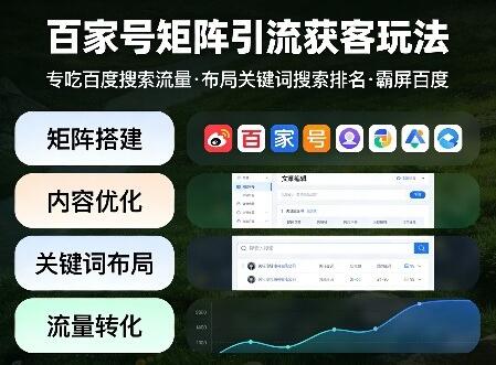 百家号矩阵引流获客玩法