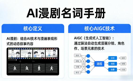 AI漫剧名词手册弄懂AIGC核心技术