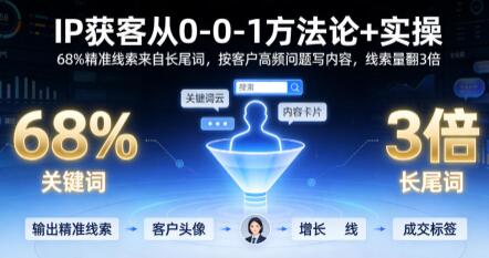 IP获客从0-1方法论+实操